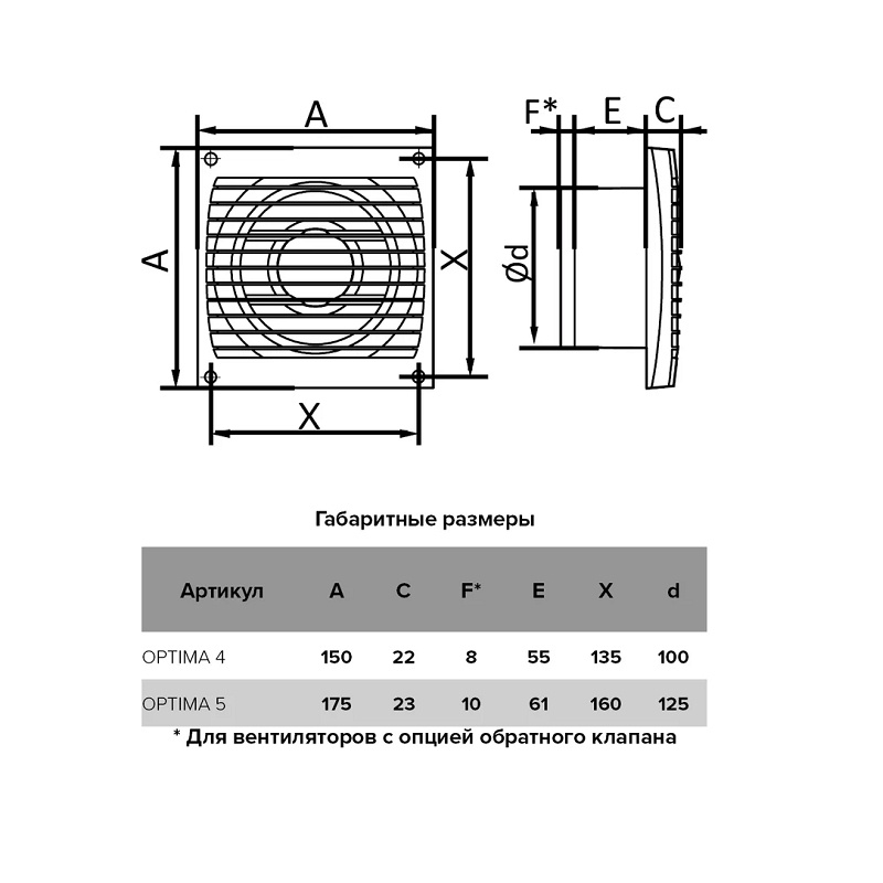 Вентилятор вытяжной Era 125 Optima 5, 130 м3/ч