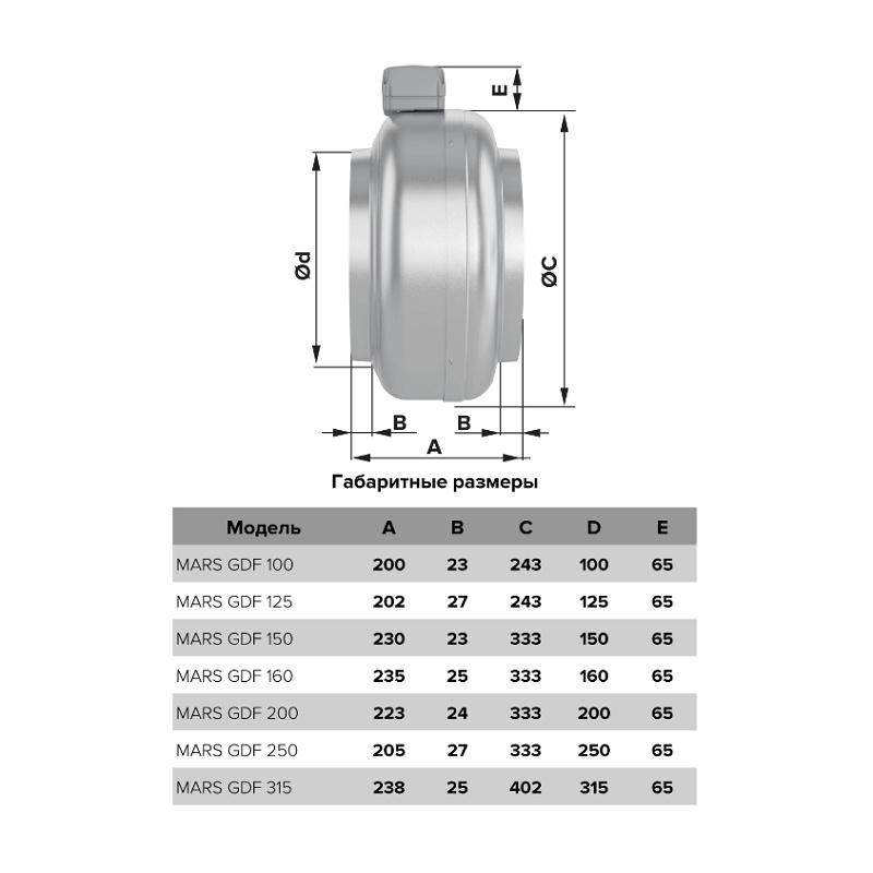 Вентилятор центробежный канальный Era Mars D100, 245 м3/ч